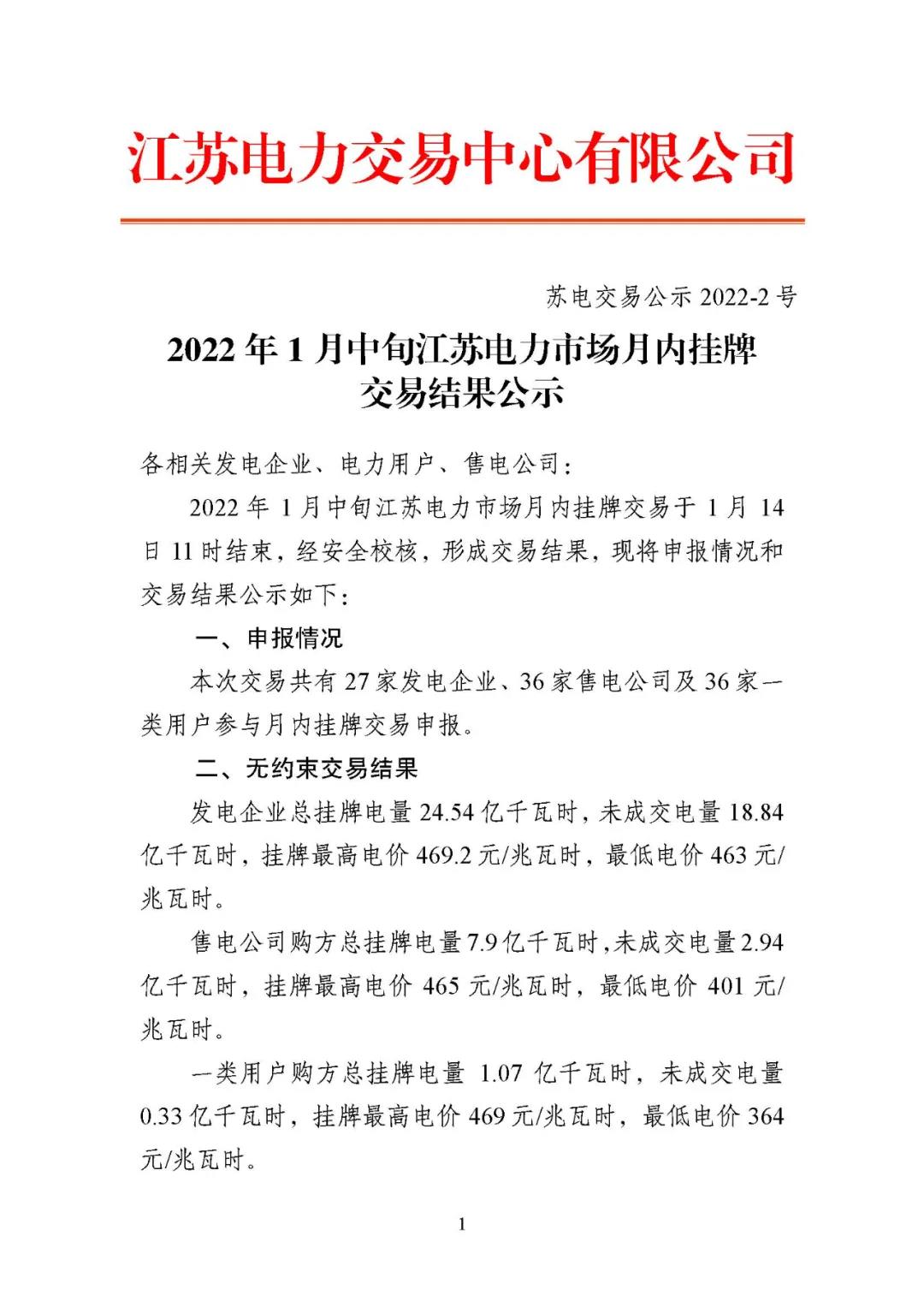 2022年1月中旬江蘇電力市場月內掛牌交易結果：成交均價464.94元/兆瓦時